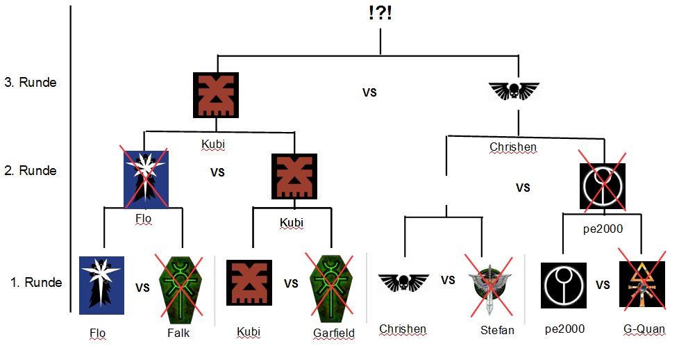 Tabelle3rdRunde.jpg